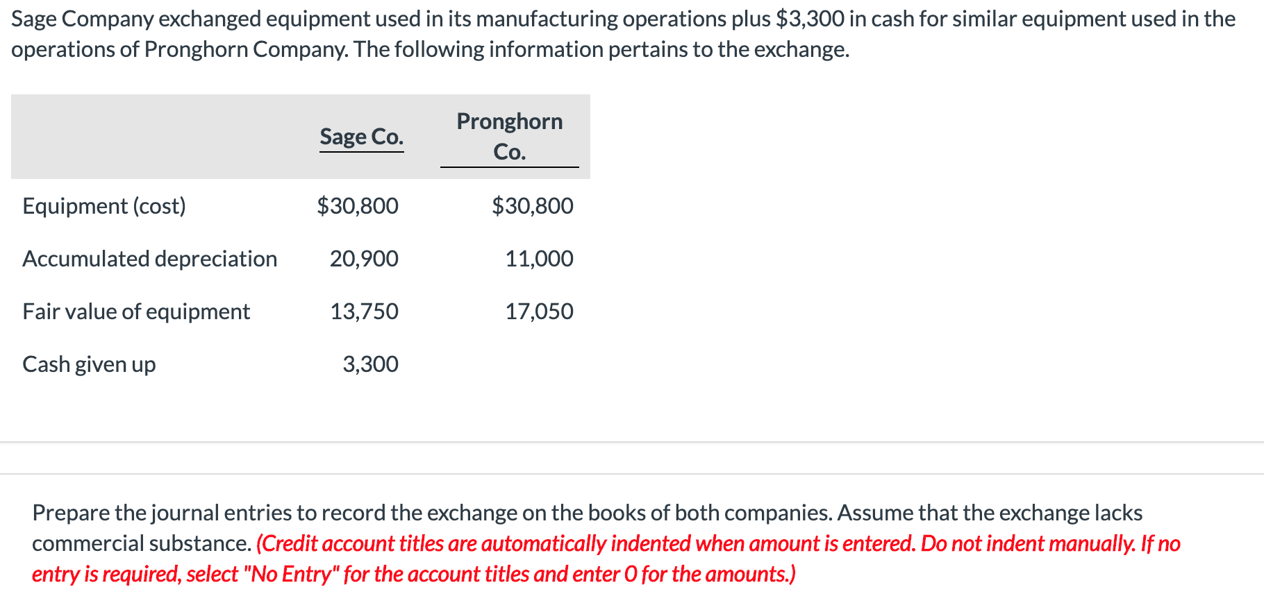 Solved Sage Company exchanged equipment used in its