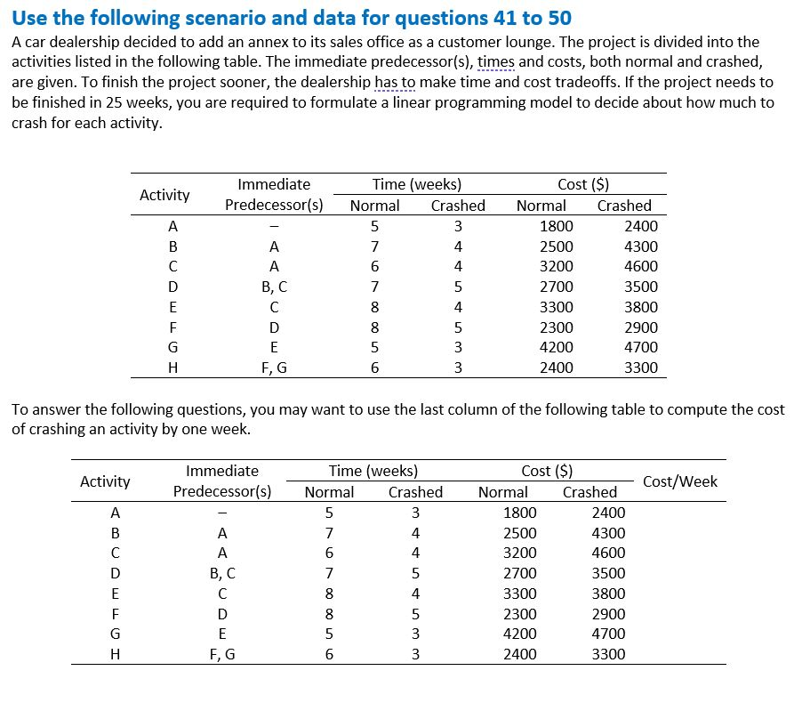 Solved Use The Following Scenario And Data For Questions Chegg Com