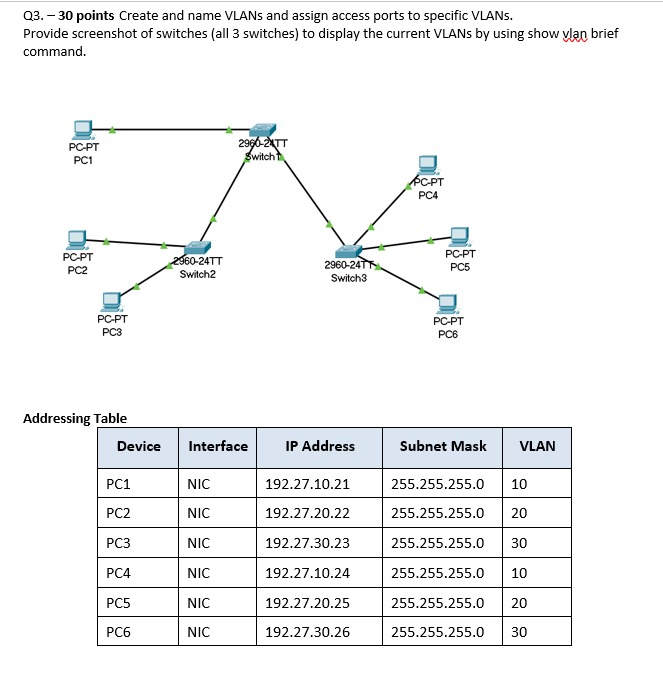 Solved Q3. −30 Points Create And Name Vlans And Assign 