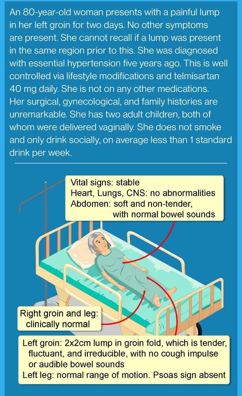 solved-an-80-year-old-woman-presents-with-a-painful-lump-in-chegg