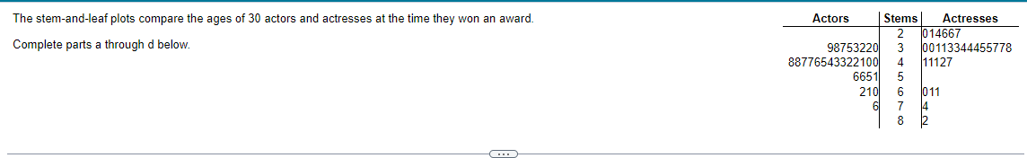 a. What is the age of the youngest actor to win the | Chegg.com