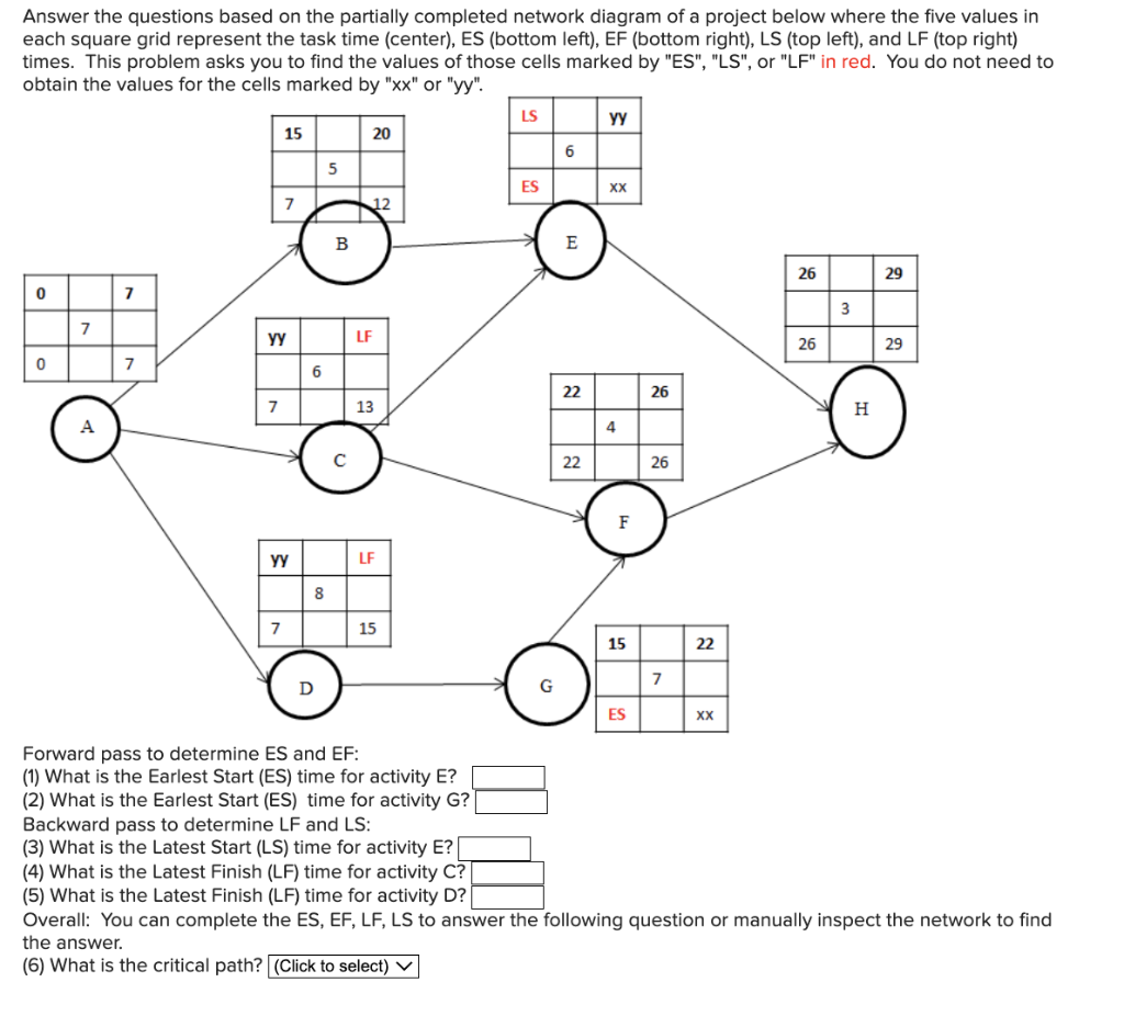 Solved Answer the questions based on the partially completed | Chegg.com