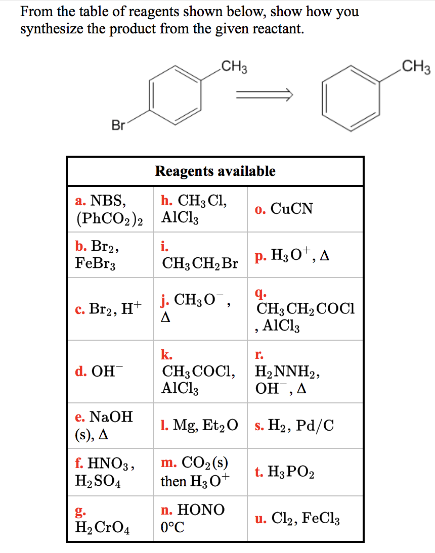 Solved From The Table Of Reagents Shown Below, Show How You | Chegg.com