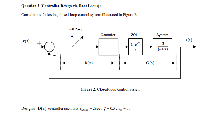 Solved Question 2 (Controller Design via Root Locus): | Chegg.com