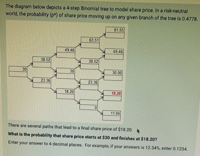 The diagram below depicts a 4-step Binomial tree to | Chegg.com