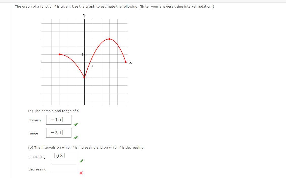 Solved The graph of a function f is given. Use the graph to | Chegg.com