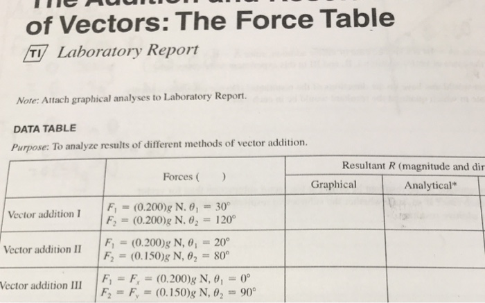 Solved of Vectors: The Force Table T Laboratory Report Note: | Chegg.com