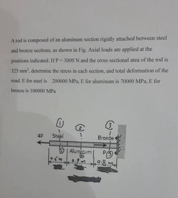 Solved A rod is composed of an aluminum section rigidly