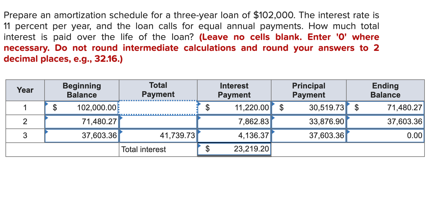 Prepare An Amortization Schedule For A Three Year Loan Of