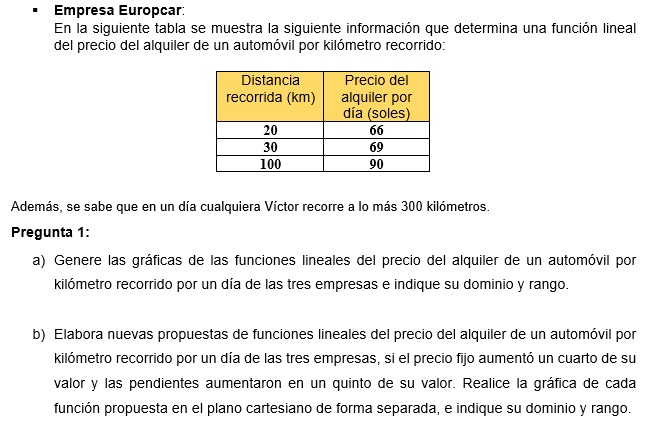 - Empresa Europcar: En la siguiente tabla se muestra la siguiente información que determina una función lineal del precio del