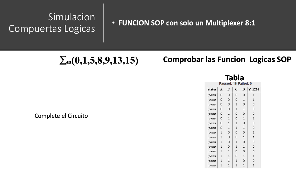 Solved Simulacion Compuertas Logicas FUNCION SOP Con Solo Un | Chegg.com