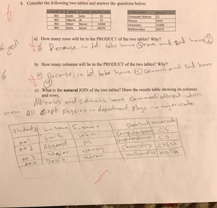 Solved Consider The Following Two Tables And Answer The | Chegg.com