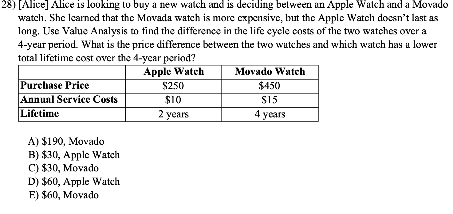 Movado discount apple watch