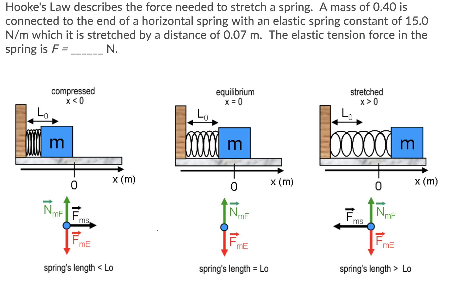 Solved Hooke's Law Describes The Force Needed To Stretch A | Chegg.com