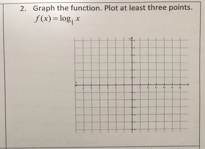 Solved 2. Graph the function. Plot at least three points. | Chegg.com