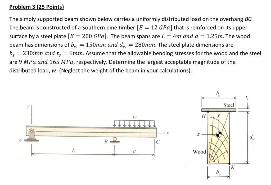 Solved The Simply Supported Beam Shown Below Carries A | Chegg.com