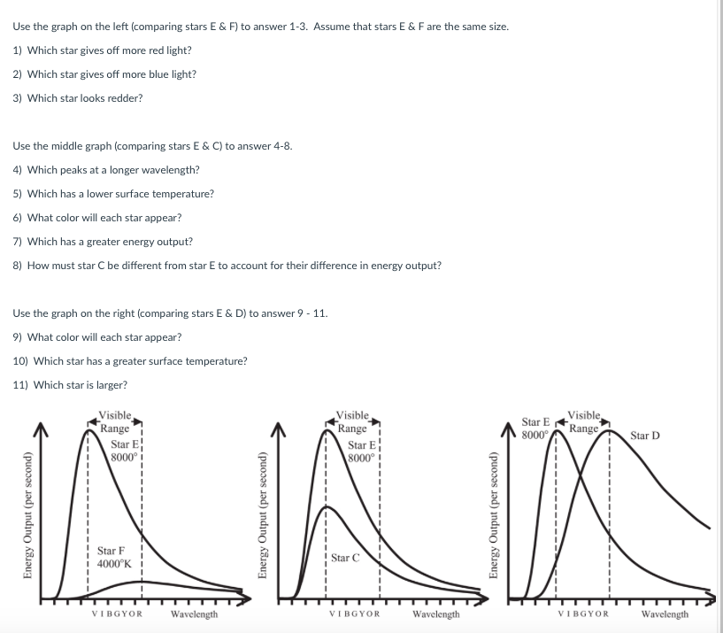 Solved Use the graph on the left (comparing stars E & F) to | Chegg.com