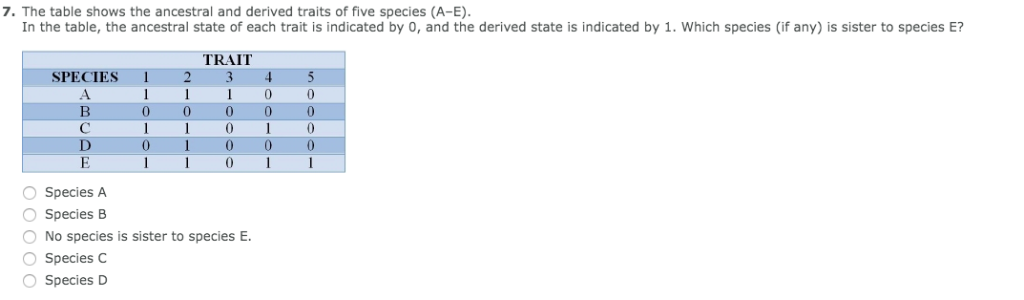 solved-7-the-table-shows-the-ancestral-and-derived-traits-chegg