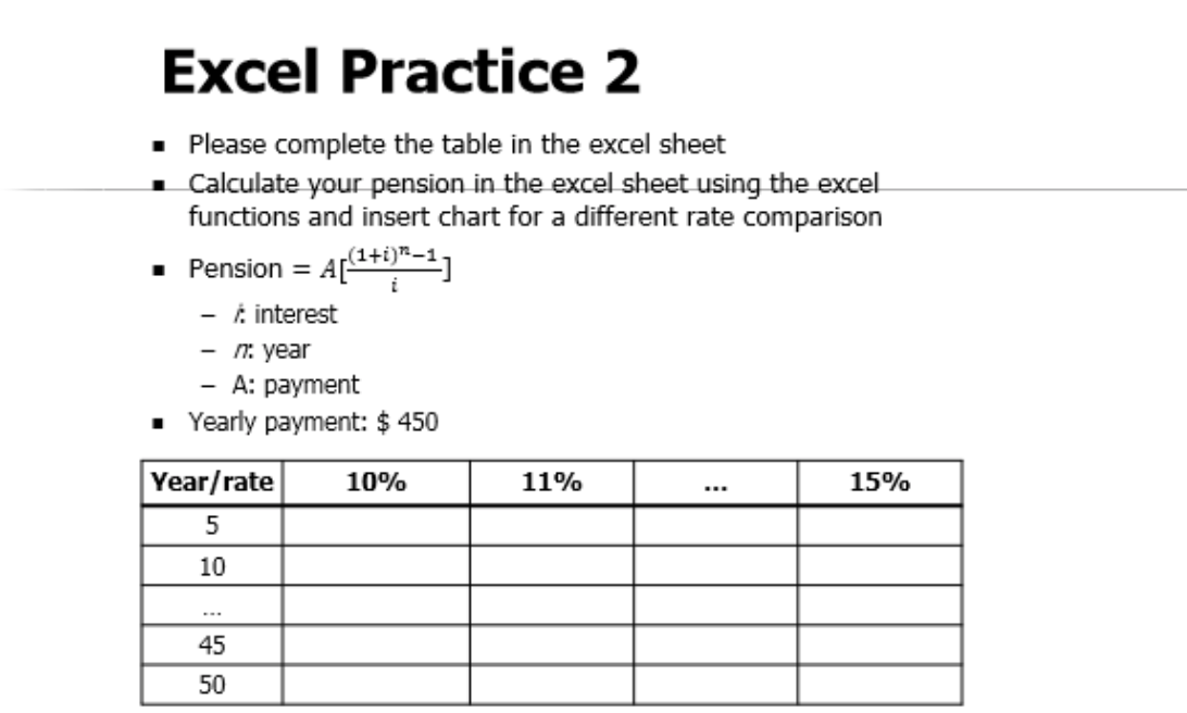 Solved Excel Practice 2 • Please complete the table in the | Chegg.com