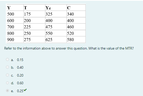 Solved Refer To The Information Above To Answer This | Chegg.com