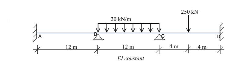 Solved Determine the reaction and draw the shear and bending | Chegg.com