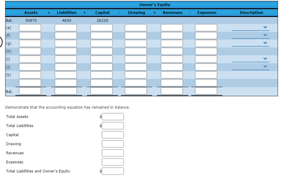 Solved Effects of Transactions (Revenue, Expense, | Chegg.com