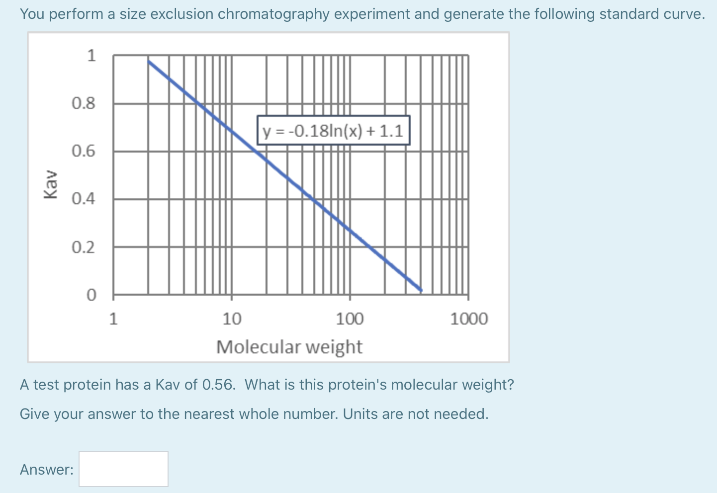 Solved You perform a size exclusion chromatography