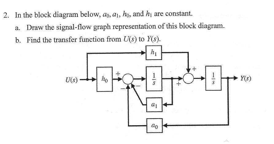 Solved 2. In the block diagram below, ao, a1, ho, and hi are | Chegg.com