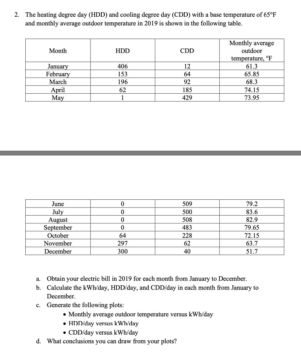 solved-2-the-heating-degree-day-hdd-and-cooling-degree-chegg