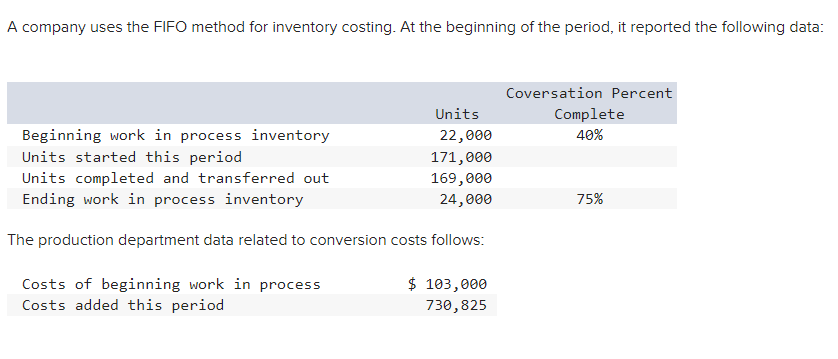 Solved A company uses the FIFO method for inventory costing. | Chegg.com