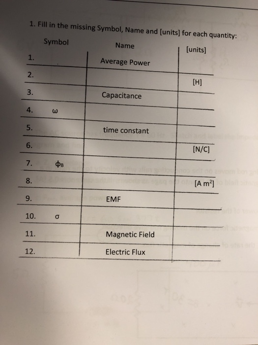 Solved 1. Fill in the missing Symbol, Name and [units] for | Chegg.com