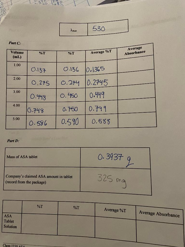 Part B: Measure \% Transmittance And Calculate 