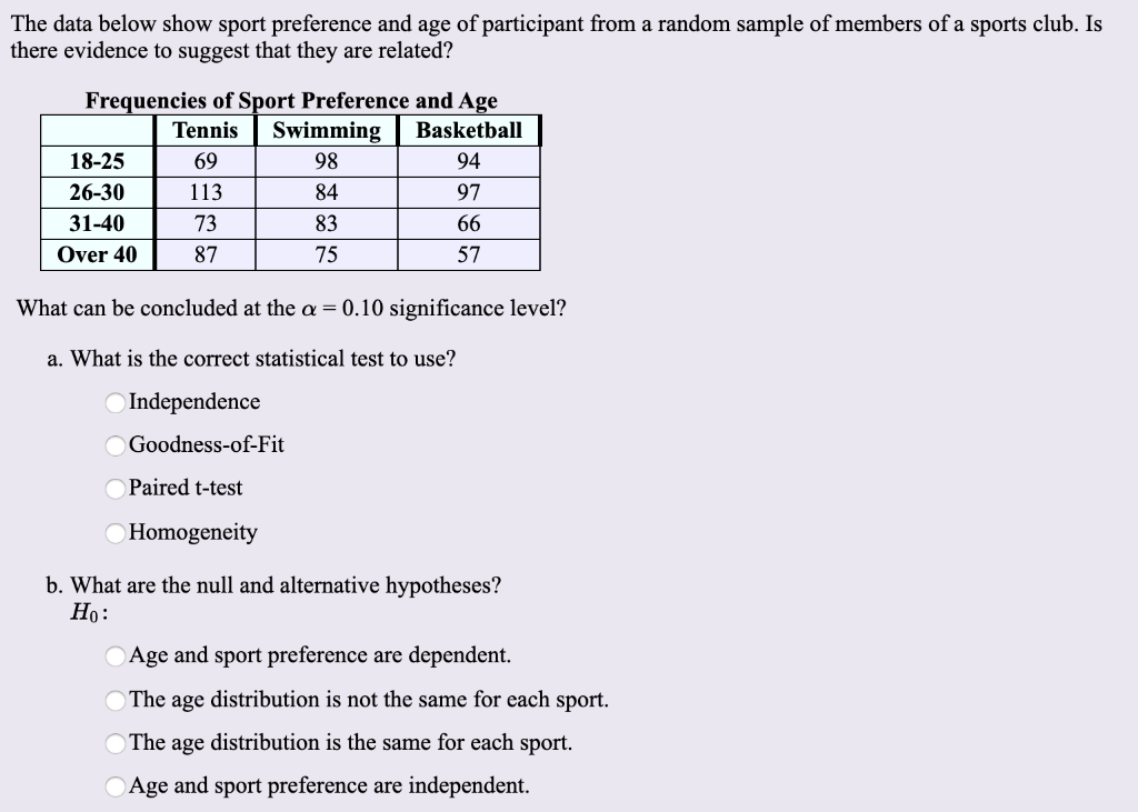 Solved The data below show sport preference and age of | Chegg.com