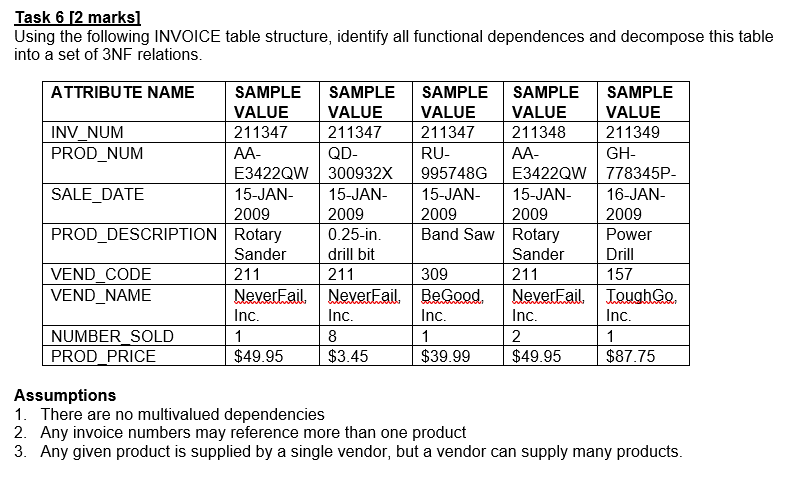 Solved Task 6 [2 marks Using the following INVOICE table | Chegg.com