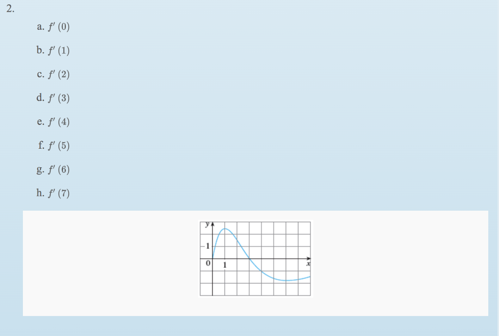 2. a. \( f^{\prime}(0) \) b. \( f^{\prime}(1) \) c. \( f^{\prime}(2) \) d. \( f^{\prime}(3) \) e. \( f^{\prime}(4) \) f. \( f