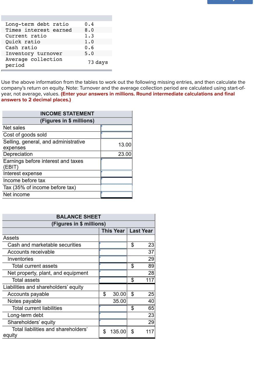 Solved Longterm debt ratio Times interest earned Current