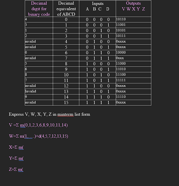 Solved Decimal digit for binary code 14 Inputs A B C D 0000 | Chegg.com