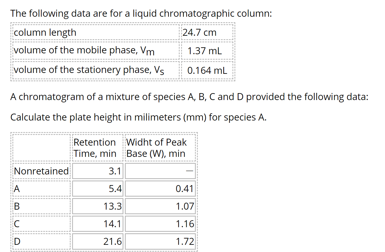 Solved The following data are for a liquid chromatographic