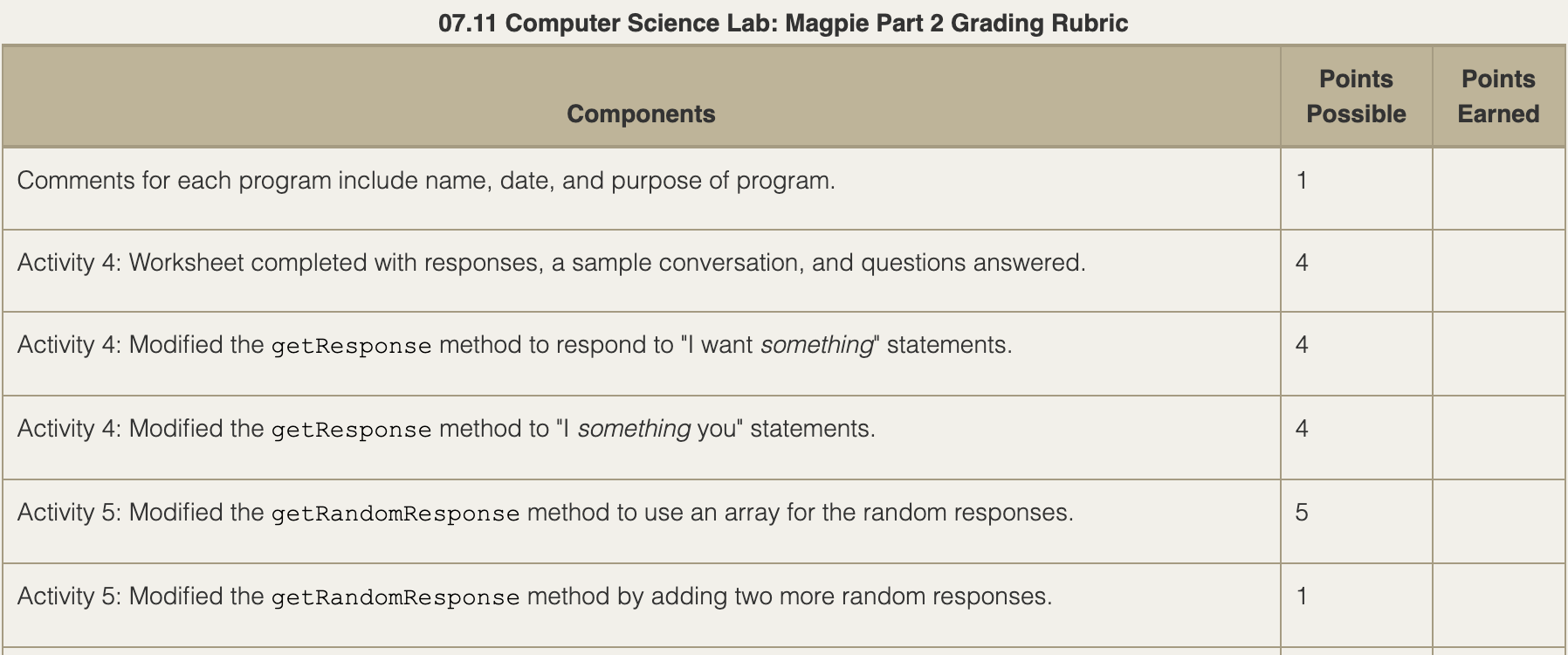 Solved This will be written in Java. Please do everything | Chegg.com