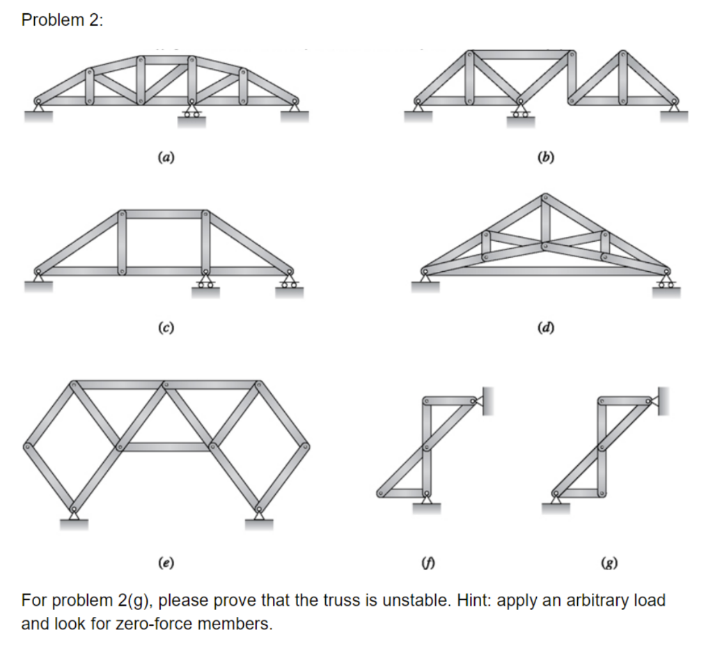 Solved Classify each of the trusses as Stable or Unstable. | Chegg.com