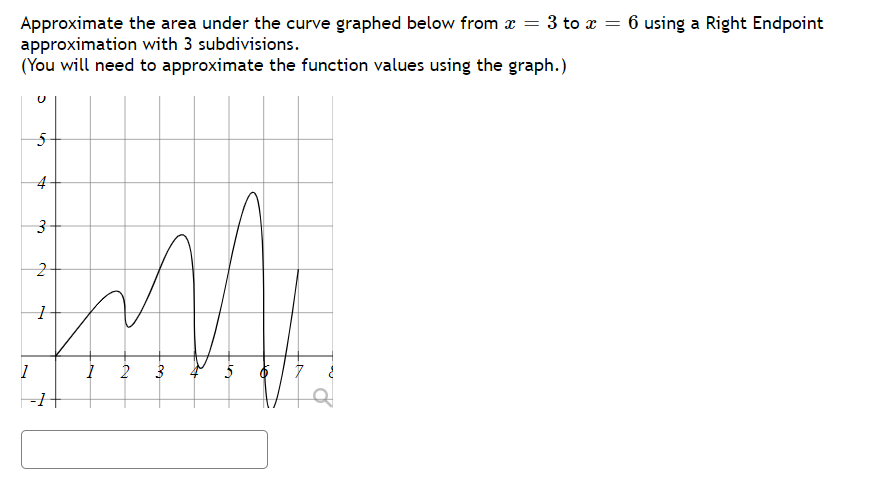 Solved = Approximate the area under the curve graphed below | Chegg.com