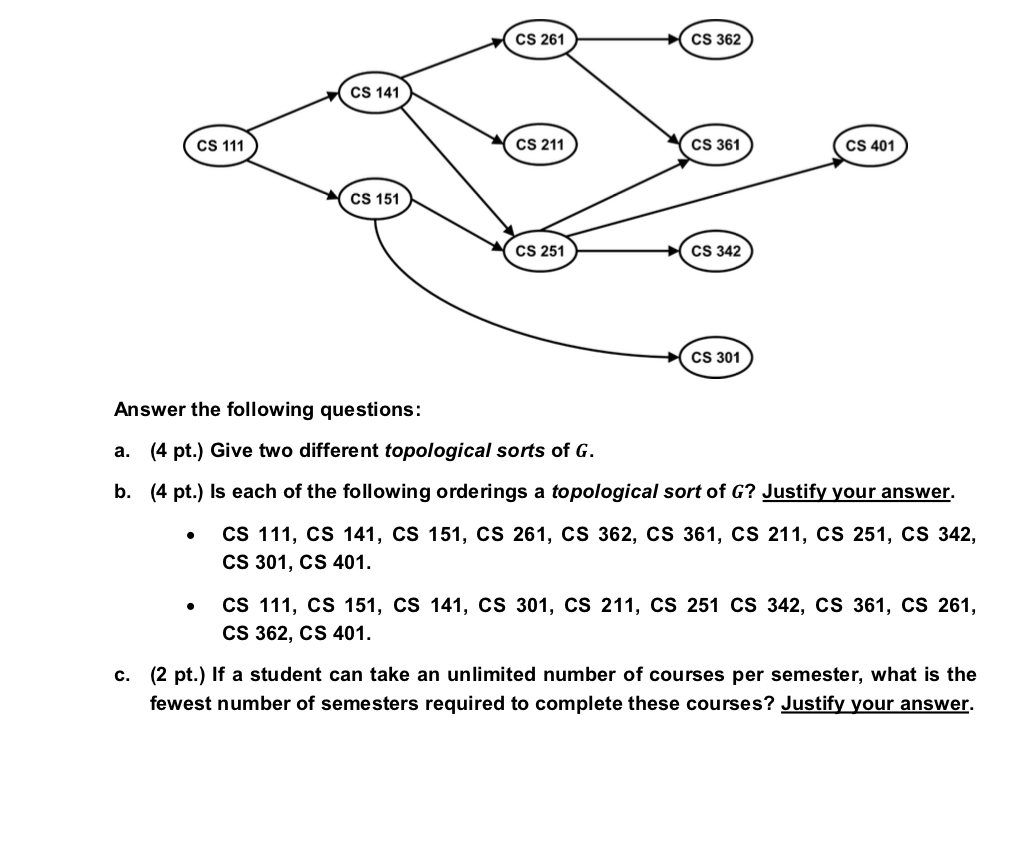 Solved CS 261CS 362 CS 141 CS 111 CS 211 CS 361 CS 401 CS | Chegg.com