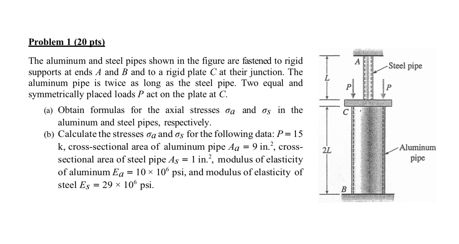 Solved Problem 1 20 Pts Steel Pipe 7 The Aluminum And