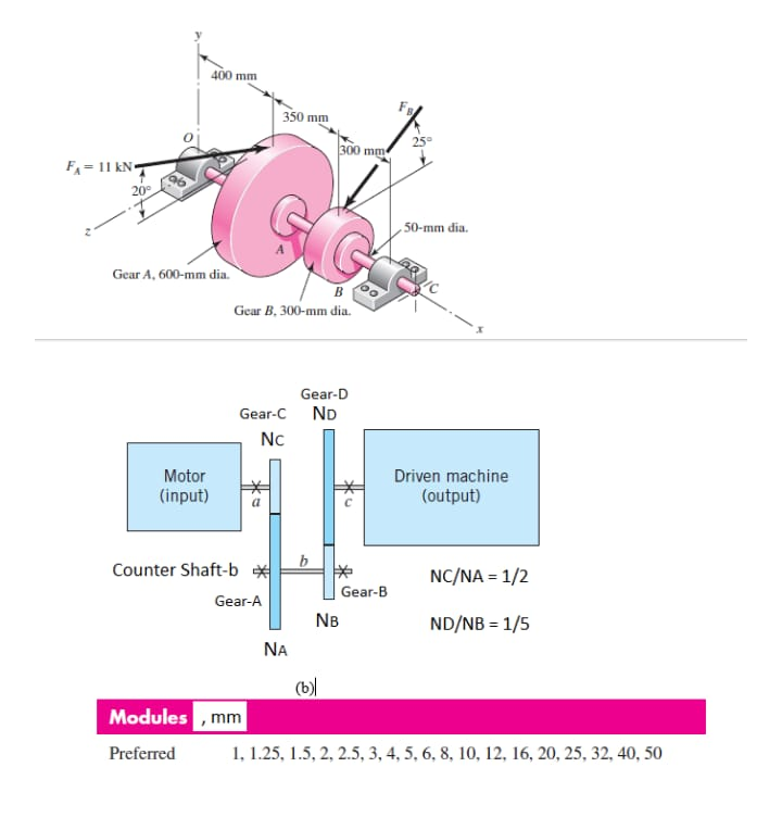 Solved In the figure below, gears B and C are a compound