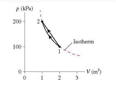 Solved The figure (Figure 1) shows two different processes | Chegg.com