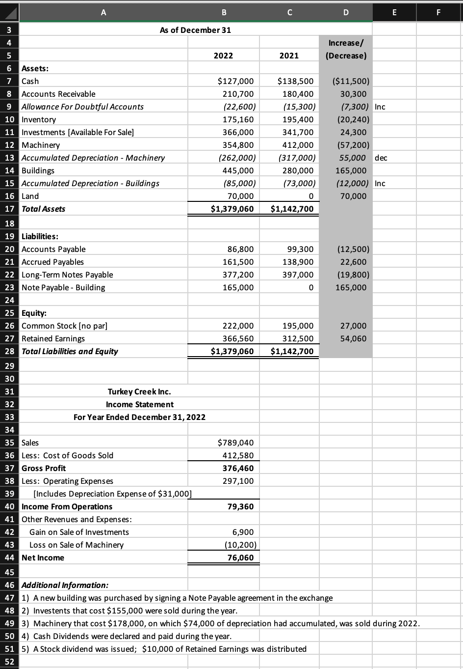 Solved A B As of December 31 2022 C 2021 $138,500 180,400 | Chegg.com