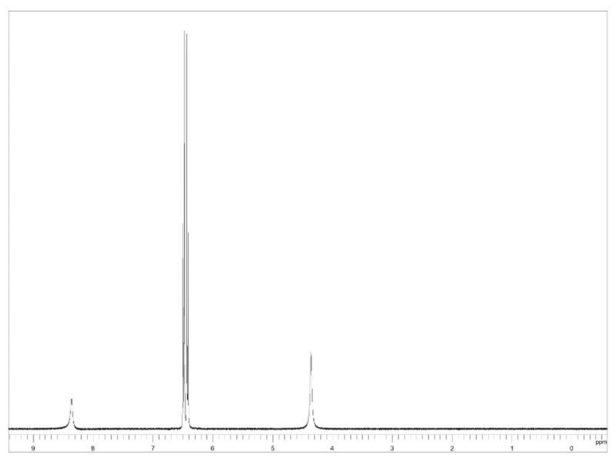 Solved IR: Label identifiable absorption above 1400 cm-1, | Chegg.com