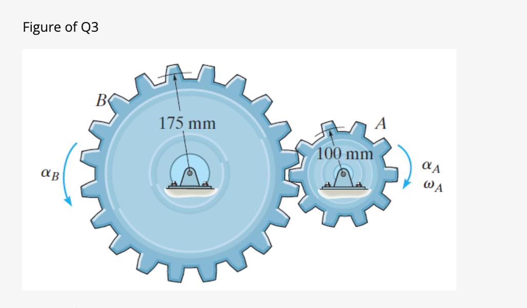 Solved A motor gives gear A an angular acceleration of αA =