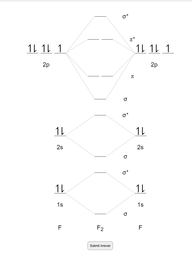 Solved Instructions: Construct the molecular orbital diagram | Chegg.com
