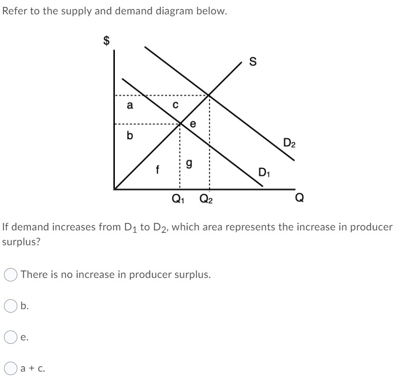 Solved Which Of The Following Statements About Market | Chegg.com